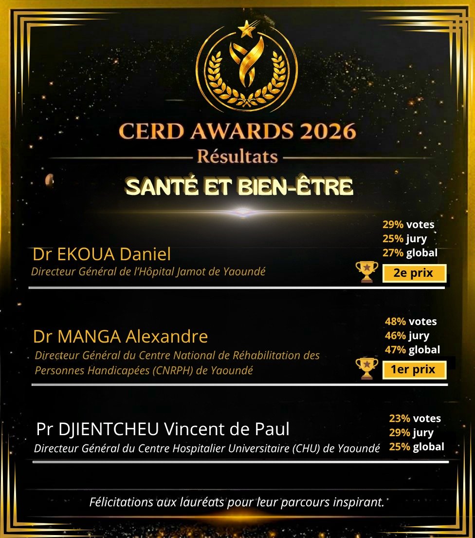 CERD Awards 2026 Results
